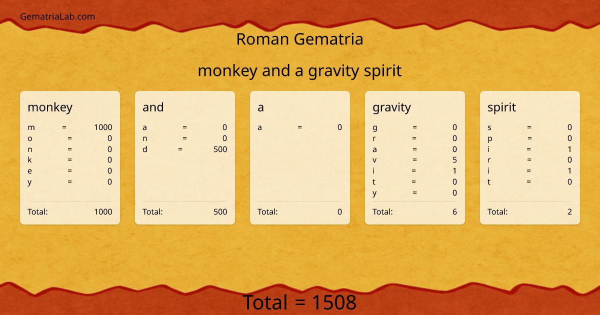 monkey and a gravity spirit in roman Gematria